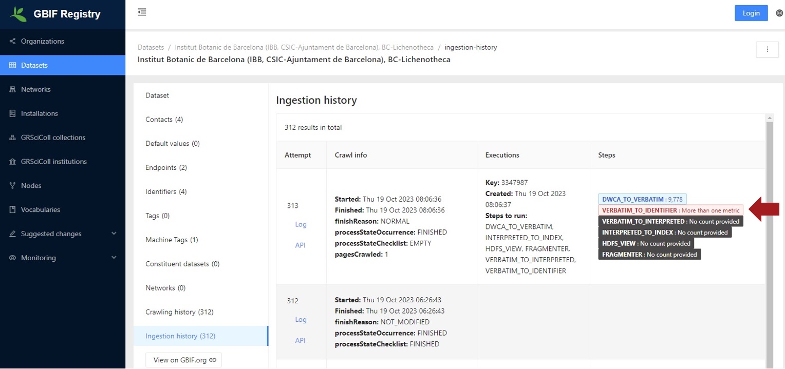 Fig.3 GBIF registry: ingestion history