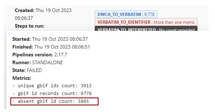 Fig.4 GBIF registry: ingestion history - occurrence count