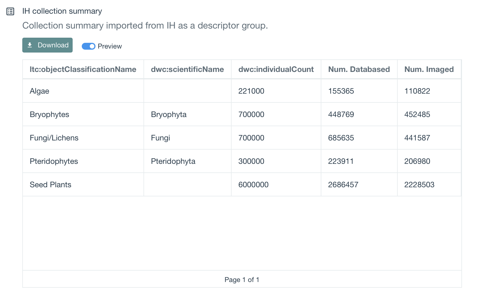 NY collection descriptors