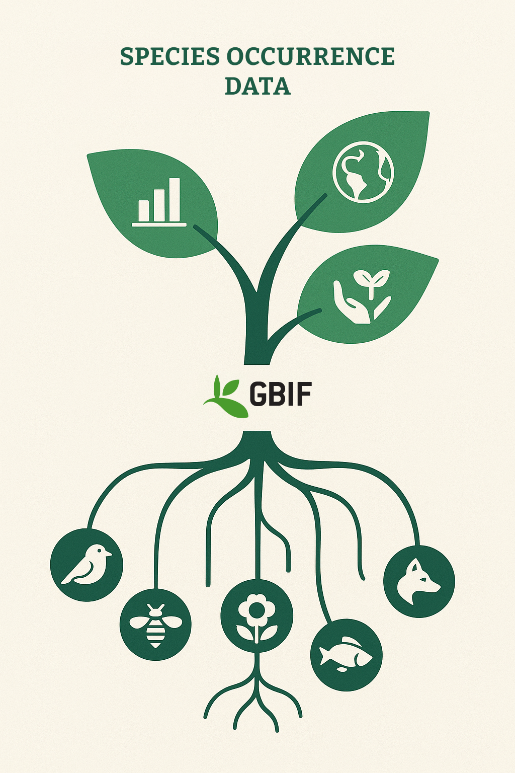 Corporate sustainability frameworks and biodiversity data